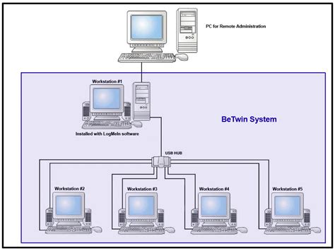 www.betwinwin,betwin windows 10